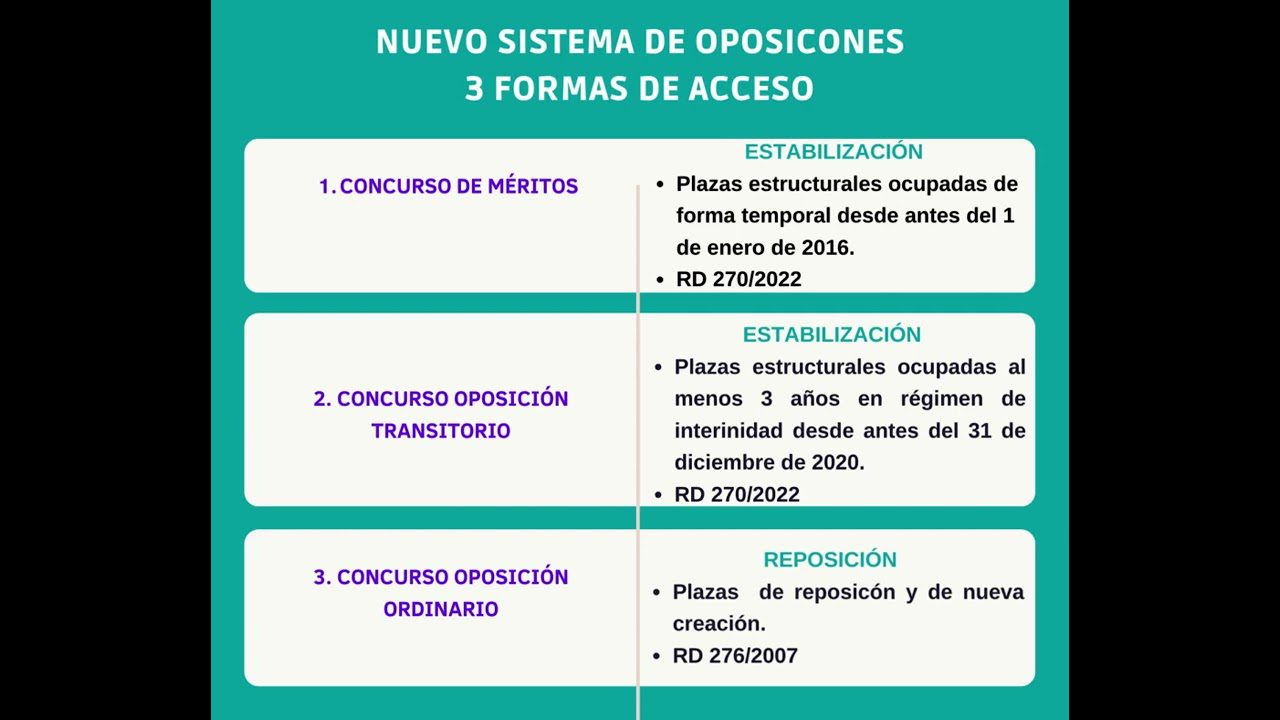 oposicionesandalucia2023secundaria Andalucía Noticias 24h oposiciones andalucía 2023 secundaria