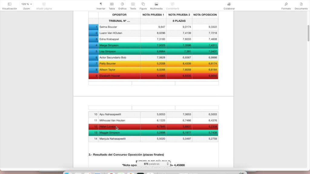 plazas por tribunal andalucía 2023