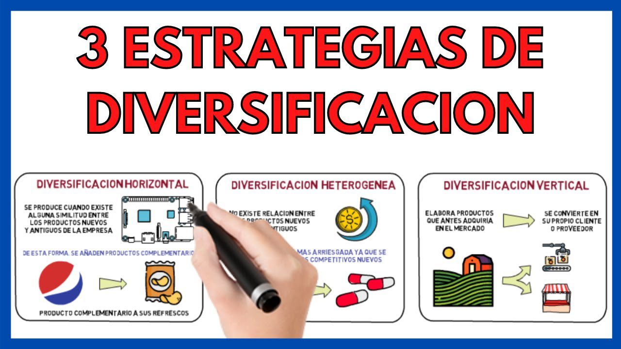qué instituciones regulan Estrategias económicas para diversificar el modelo productivo
